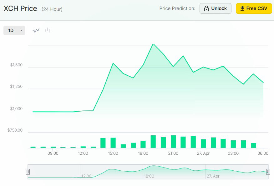 IOU XCH price on one exchange